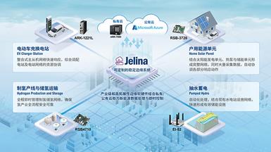 揭秘研華科技Jelina物聯網管理平臺，迎接邊緣智能新機遇
